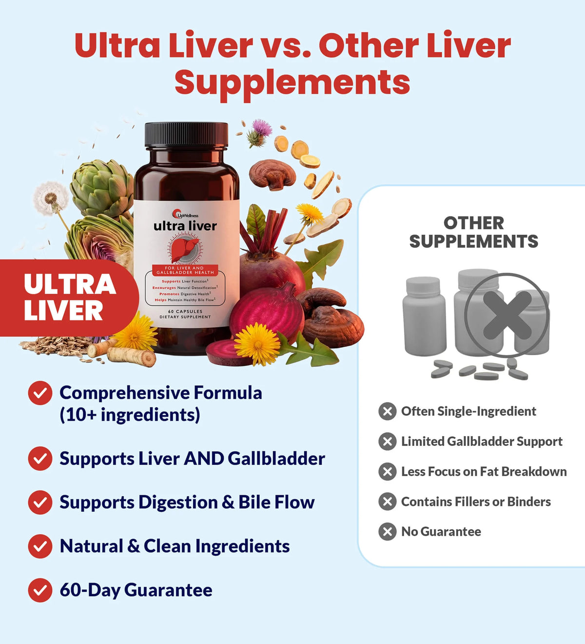 Ultra Liver